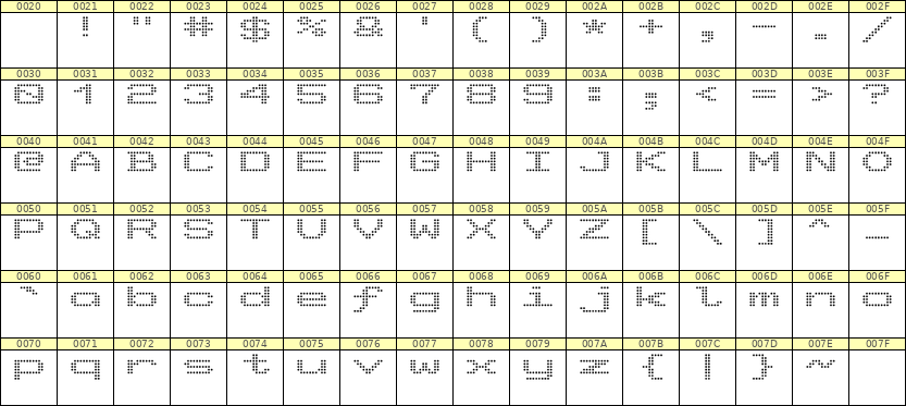 10×7英文点阵字体 ddL107AA1879