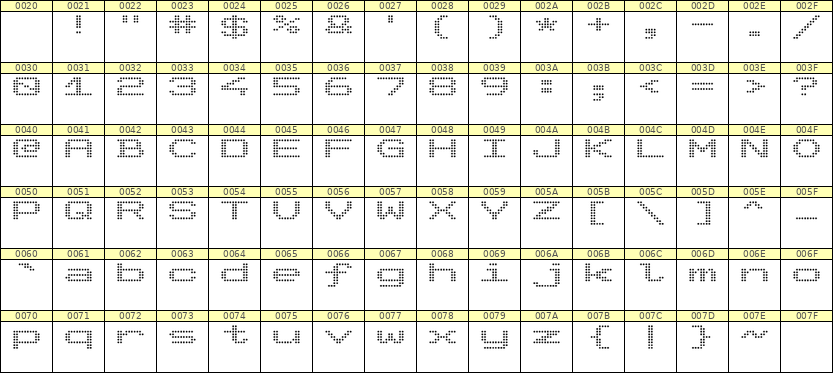 10×7英文点阵字体 ddL107AA1887