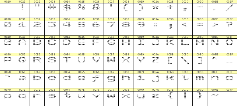 10×7英文点阵字体 ddL107AA1902