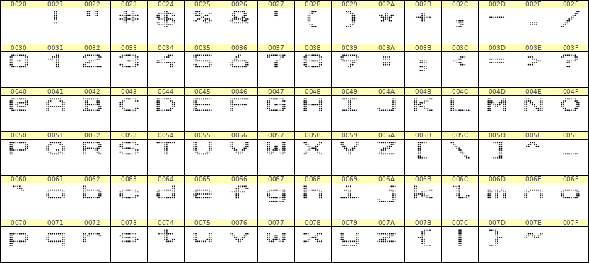 10×7英文点阵字体 ddL107AA1919
