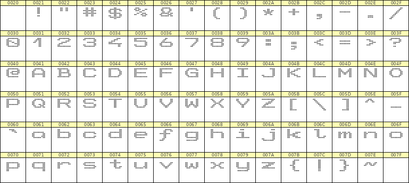 10×7英文点阵字体 ddL107AA1985