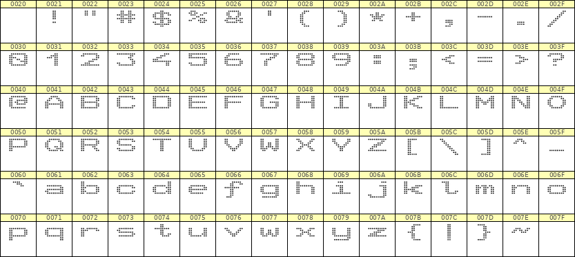 10×7英文点阵字体 ddL107AA1989