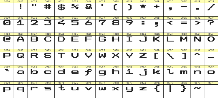 10×7英文点阵字体 ddL107AB0010