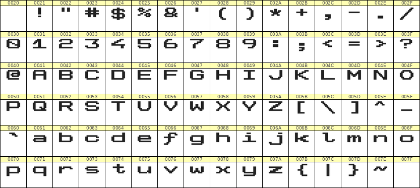 10×7英文点阵字体 ddL107AB0860