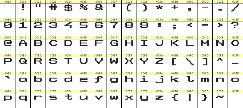 10×7英文点阵字体 ddL107AB1025