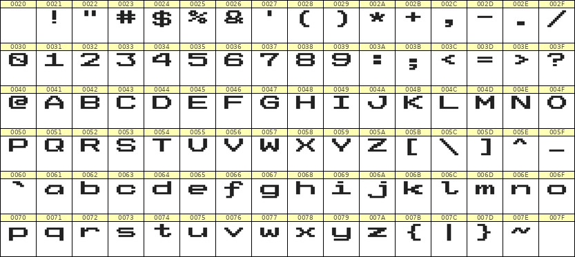 10×7英文点阵字体 ddL107AB1187
