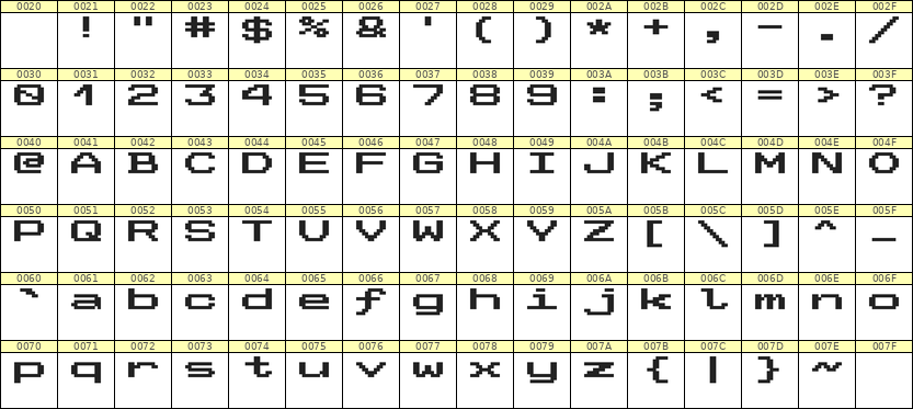 10×7英文点阵字体 ddL107AB1513