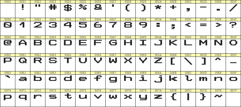 10×7英文点阵字体 ddL107AB1527