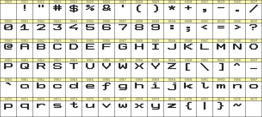 10×7英文点阵字体 ddL107AB1771