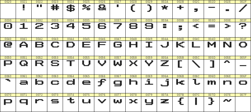 10×7英文点阵字体 ddL107AB1874