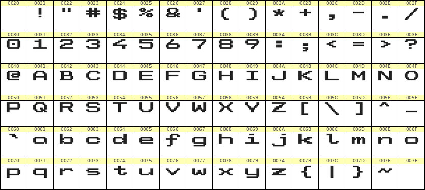10×7英文点阵字体 ddL107AB1910