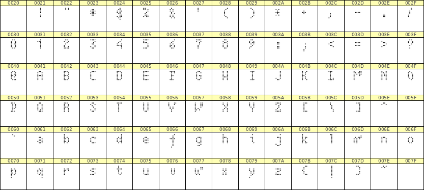 4×7英文点阵字体 ddL47AA0013