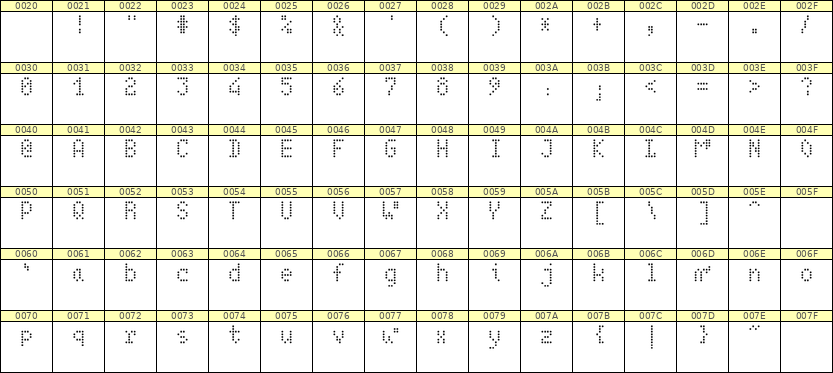 4×7英文点阵字体 ddL47AA0023