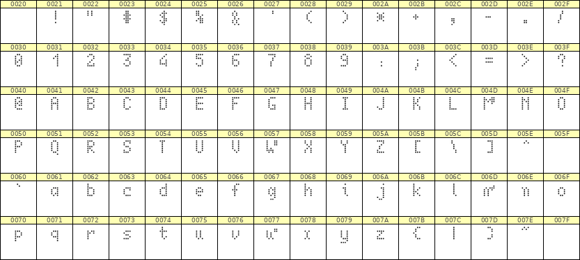 4×7英文点阵字体 ddL47AA0024