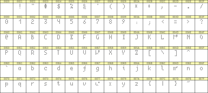 4×7英文点阵字体 ddL47AA0030