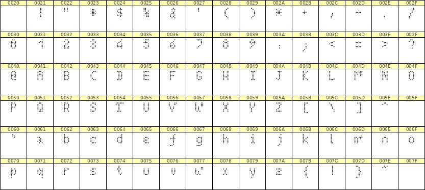 4×7英文点阵字体 ddL47AA0034