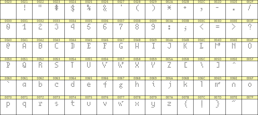 4×7英文点阵字体 ddL47AA0045