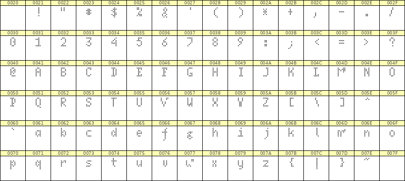 4×7英文点阵字体 ddL47AA0051
