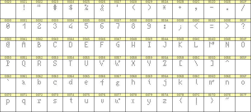 4×7英文点阵字体 ddL47AA0053