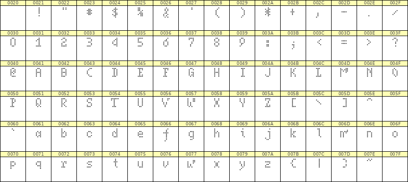4×7英文点阵字体 ddL47AA0064