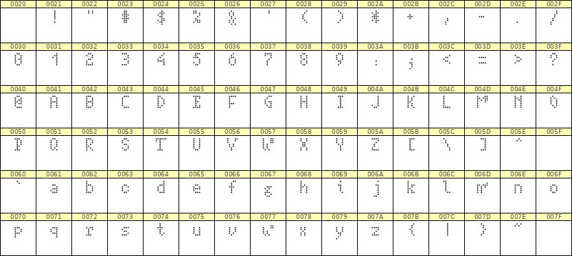 4×7英文点阵字体 ddL47AA0066