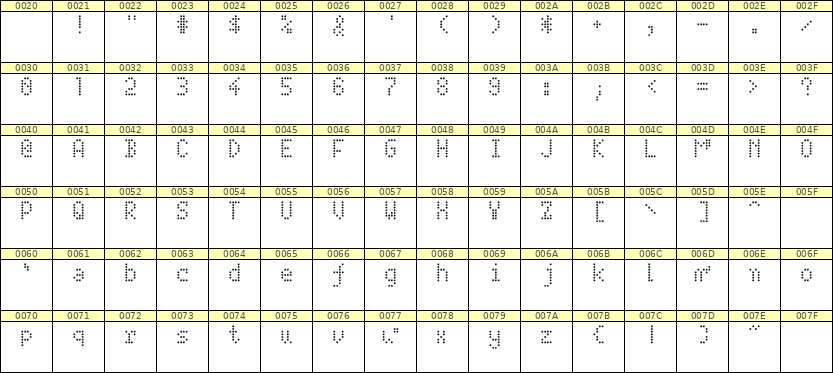 4×7英文点阵字体 ddL47AA0069