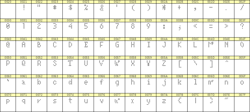 4×7英文点阵字体 ddL47AA0070