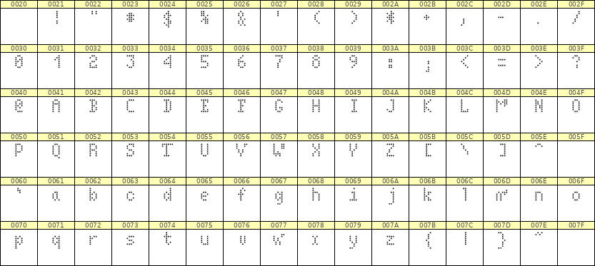 4×7英文点阵字体 ddL47AA0095