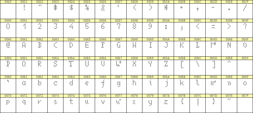 4×7英文点阵字体 ddL47AA0096