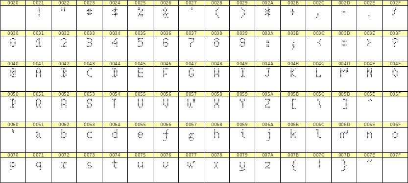 4×7英文点阵字体 ddL47AA0098