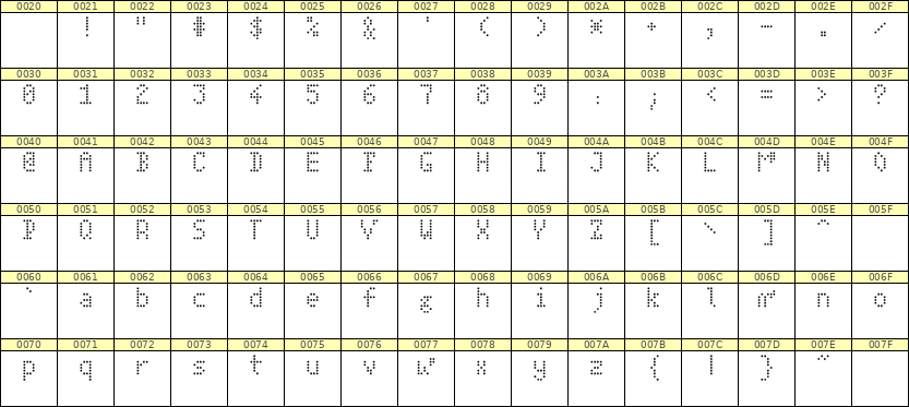 4×7英文点阵字体 ddL47AA0114