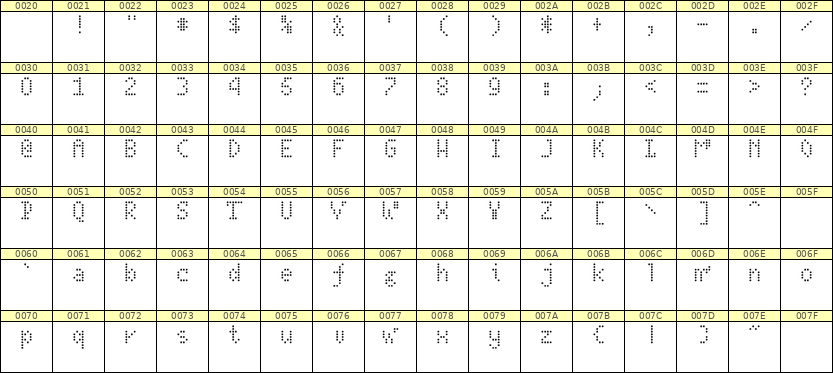 4×7英文点阵字体 ddL47AA0130
