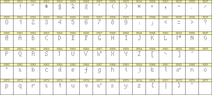 4×7英文点阵字体 ddL47AA0133