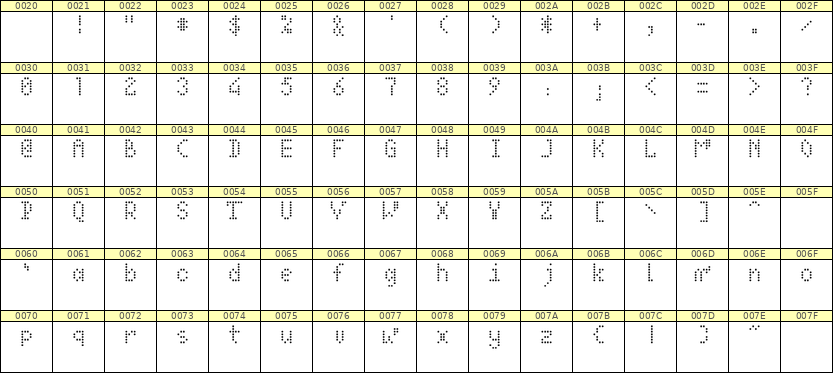 4×7英文点阵字体 ddL47AA0144