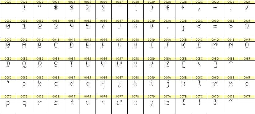 4×7英文点阵字体 ddL47AA0145