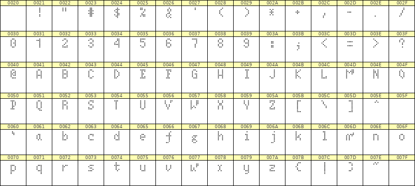 4×7英文点阵字体 ddL47AA0147