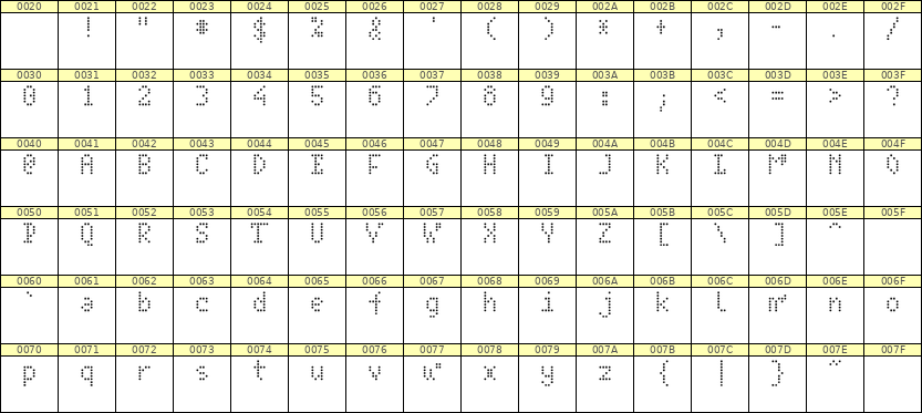 4×7英文点阵字体 ddL47AA0148