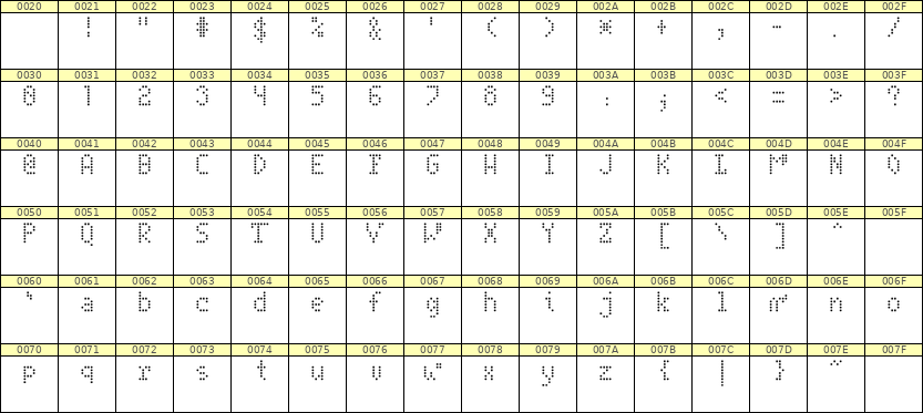 4×7英文点阵字体 ddL47AA0151