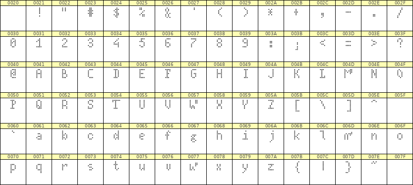 4×7英文点阵字体 ddL47AA0153