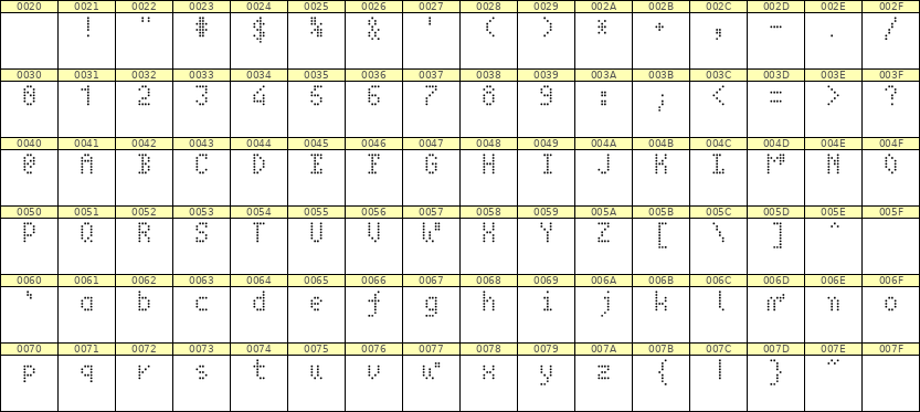 4×7英文点阵字体 ddL47AA0173
