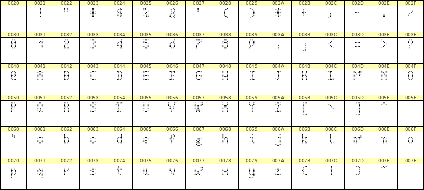 4×7英文点阵字体 ddL47AA0184