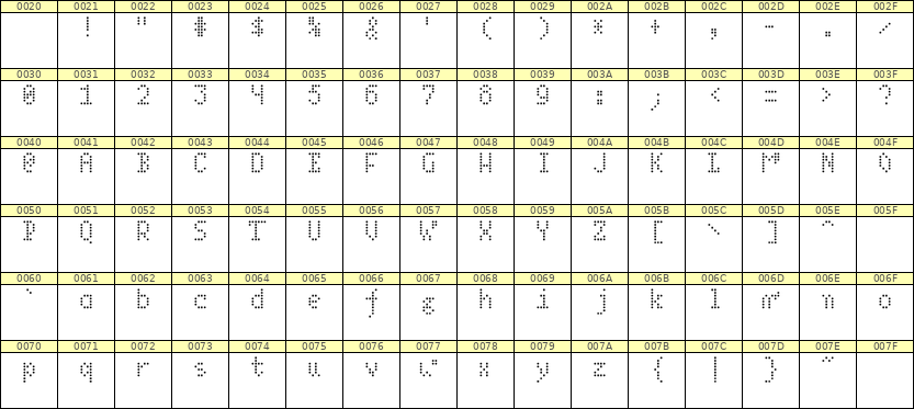 4×7英文点阵字体 ddL47AA0187