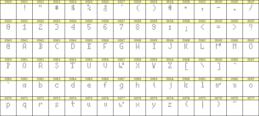 4×7英文点阵字体 ddL47AA0193