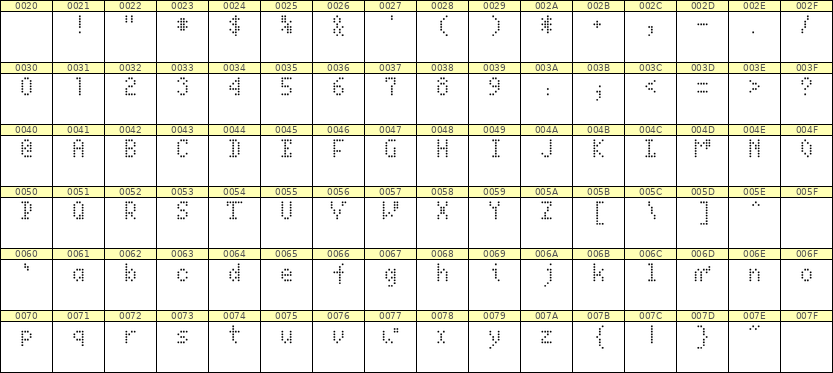 4×7英文点阵字体 ddL47AA0200