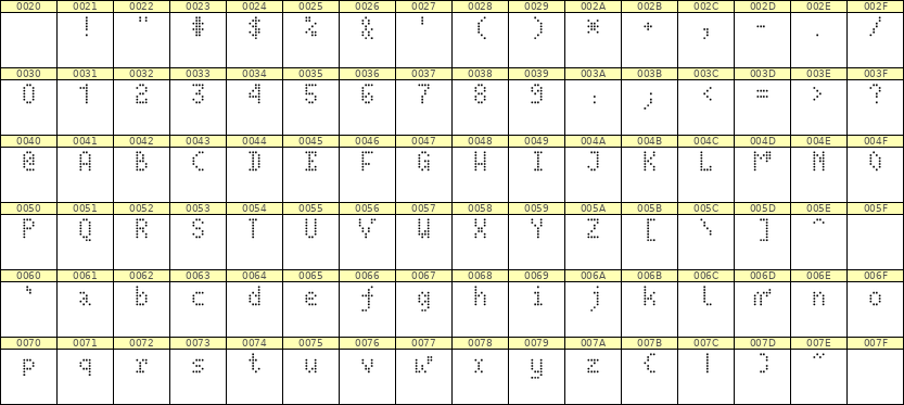 4×7英文点阵字体 ddL47AA0221