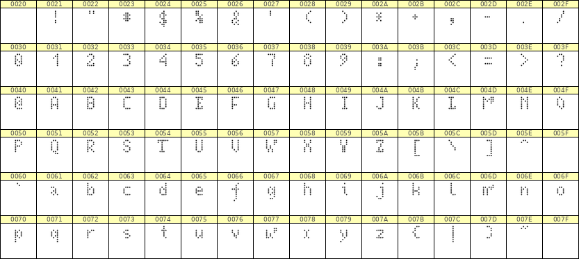 4×7英文点阵字体 ddL47AA0230