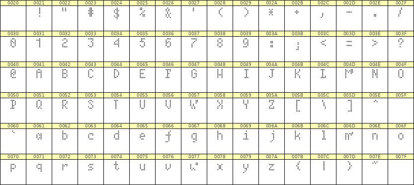 4×7英文点阵字体 ddL47AA0232