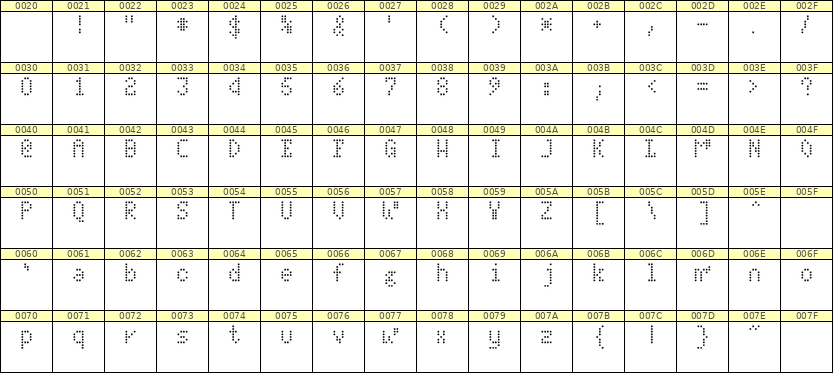 4×7英文点阵字体 ddL47AA0244