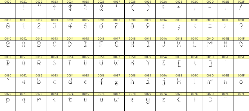 4×7英文点阵字体 ddL47AA0248