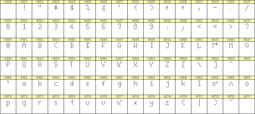 4×7英文点阵字体 ddL47AA0257